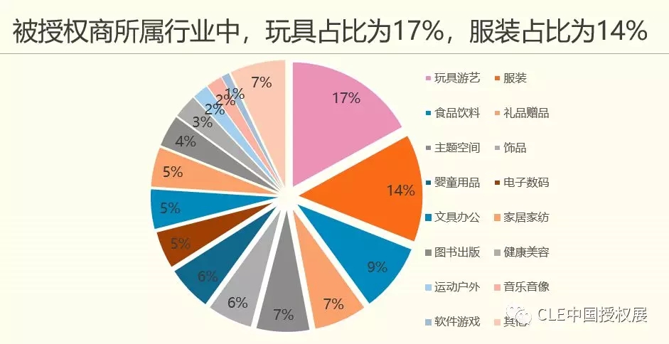 IP玩具引爆玩博会现场 授权赋能成为游乐经济新引擎