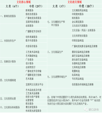 科普丨文化产业怎么统？文化单位怎么找？五经普该怎么办？游艺用品行业实用指南